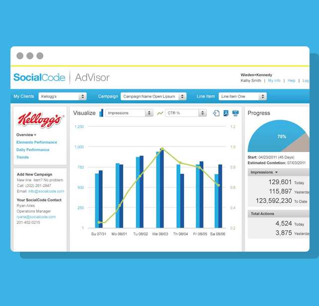 Social Code UX Design & Data Visualization Mobomo