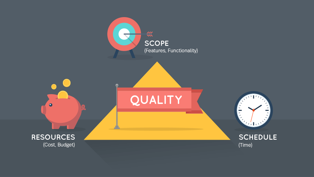 agile-project-management-iron-triangle