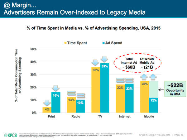 traditional-vs-digital-advertising