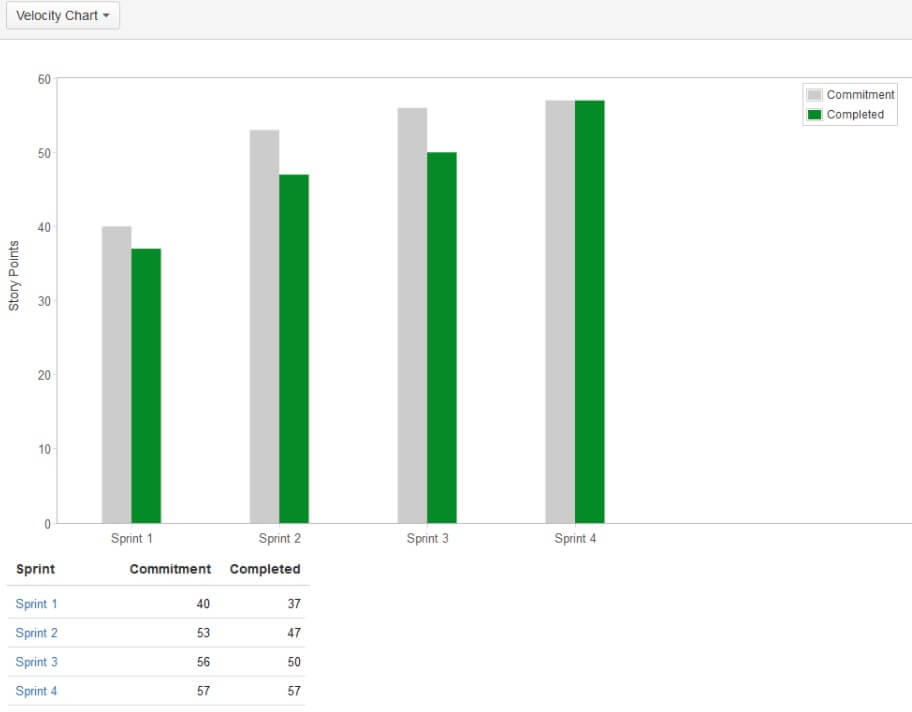 Jira Pie Chart Story Points