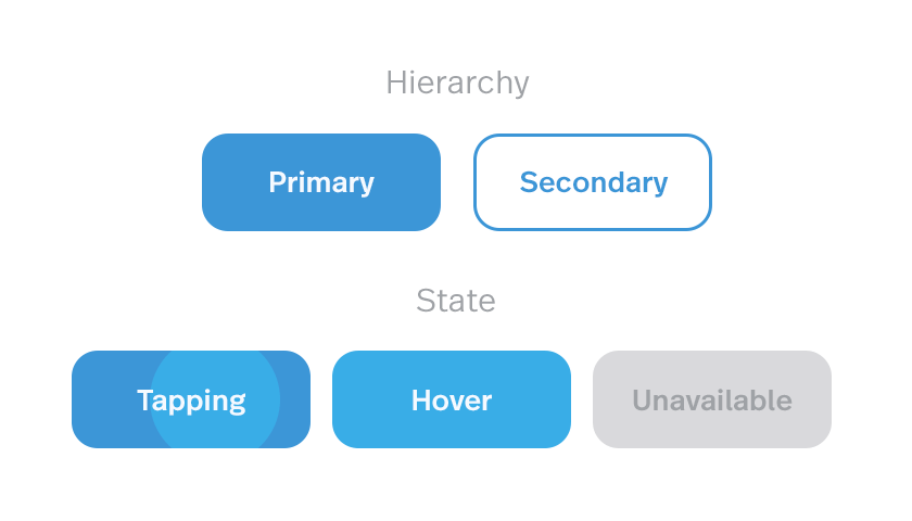 User Interface In Flat Design I Mobomo