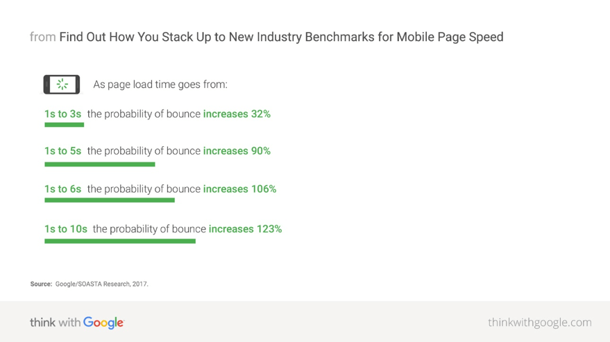 Page Speed - healthcare site design